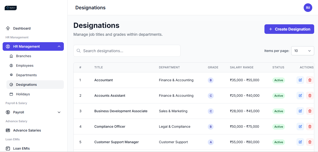 Payroll Processing Tracker